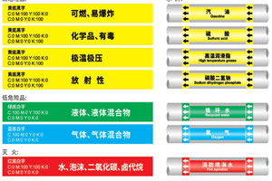 ?；艿罉?biāo)識(shí)